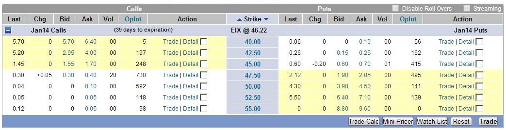Edison International - EIX options chain for JAN 2014 expiration