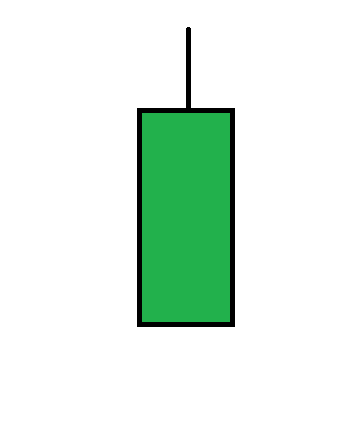 Green candlestick with no lower shadow
